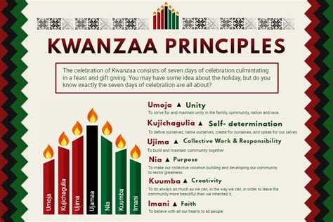 Seven Principles Of Kwanzaa Printable